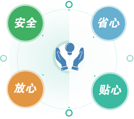 優勢一